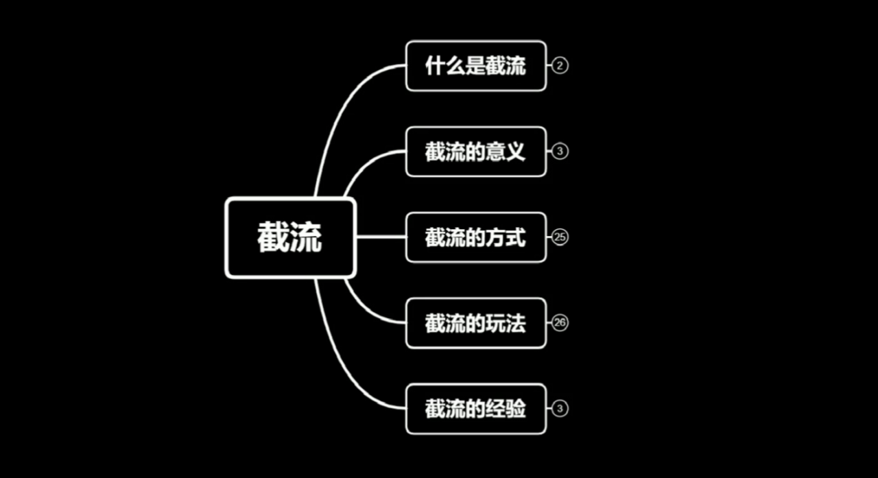 蚊子团队实战引流：长期有效的截流技术＋百度被动引流系统2.0-婷好网络资源库