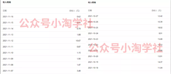 复制粘贴赚流量主收益，操作简单还能涨粉-婷好网络资源库