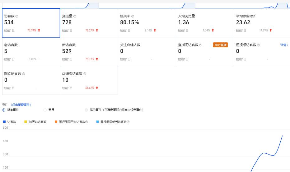 安信无货源3.0三种爆发玩法集合，快速‬‬上手完成你店铺的飞起‬‬爆发-婷好网络资源库