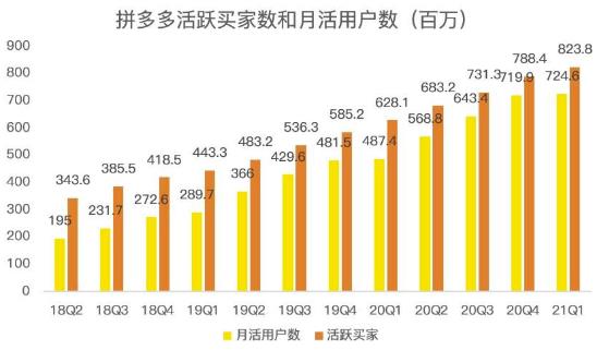 蓝海项目拼多多视频带货课，2022年入百万新风口【视频教程+软件】-婷好网络资源库