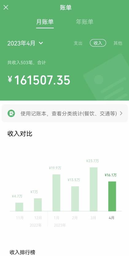 我靠割韭菜，赚了一百万【揭秘】-婷好网络资源库