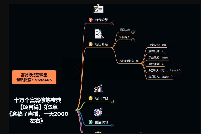 十万个富翁修炼宝典之3.念稿子直播，一天2000左右-婷好网络资源库