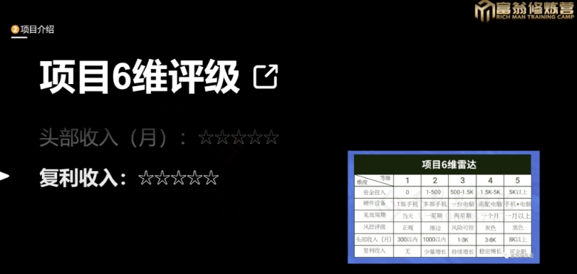 十万个富翁修炼宝典之13.2个月引流3500孕婴宝妈流量，一单88卖到爆-婷好网络资源库