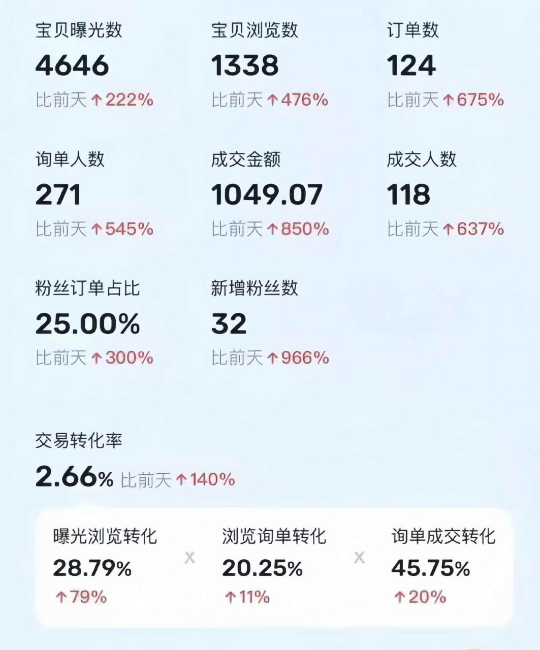 （10579期）利用咸鱼卖烟卡，蓝海市场需求量大，一单9.9单日收益1000+，可批量操作