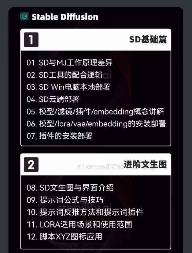 图片[4]-（11718期）2024-AIGC人工智能零基础到进阶，GPT+MJ+SD商业技术落地（78节）