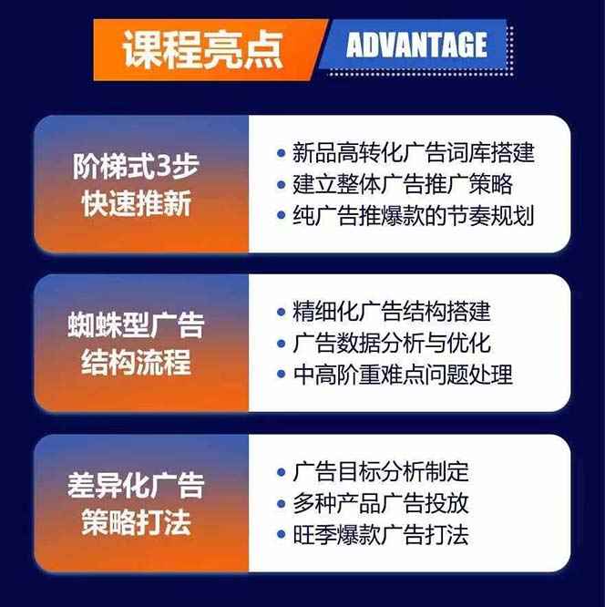 图片[2]-（11858期）亚马逊爆款广告训练营：掌握关键词库搭建方法，优化广告数据提升旺季销量