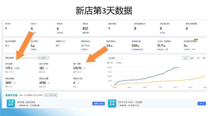 图片[2]-（11939期）拼多多2天起店，只合作不卖课不收费，上架产品无偿对接日入1000+