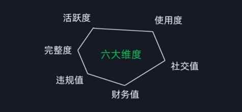 （12009期）微信安全运营实操攻略，新版升级，更加有效（2024版）