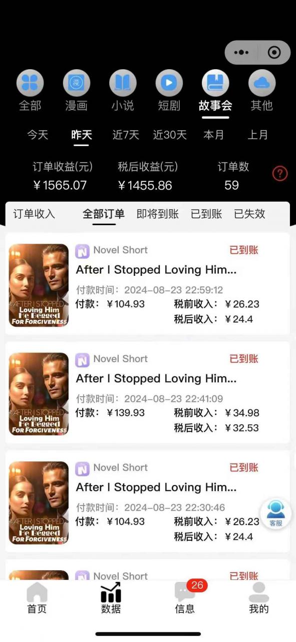 图片[2]-（12333期）最新海外小说推文撸美金，日入1000＋ 蓝海市场，矩阵放大收益爆炸