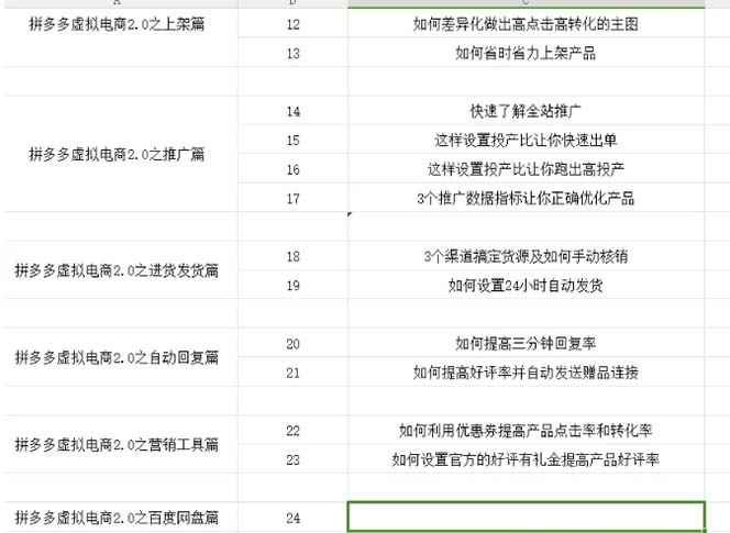 （12453期）拼多多 虚拟项目-2.0：终极实操指南，一站式教学，轻松开店盈利