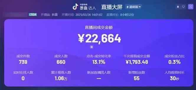 图片[2]-（14285期）靠不露脸读稿子直播，日入5000+，普通人直播带货的新风口，抖音破价直…