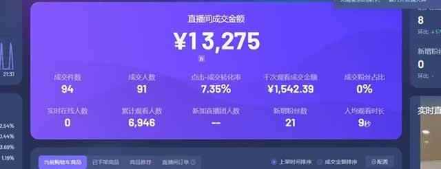 图片[2]-（14614期）日赚6000+！抖音Ai无人直播躺赚新风口，0门槛吃官方亿级流量！