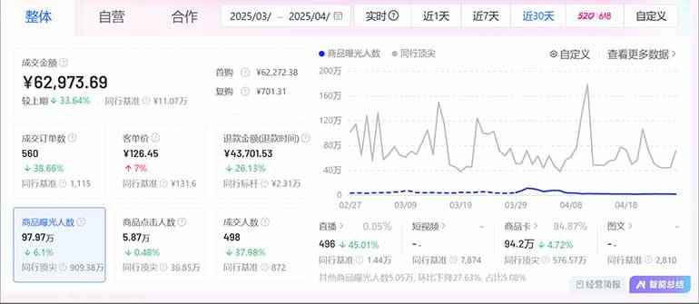 图片[3]-（14631期）抖音小店全新模式 最新风口，日收入500-5000+！小白简单上手